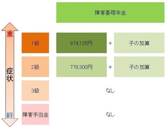 平成30年度 2018年度 の障害年金の金額 Npo法人 障害年金支援ネットワーク